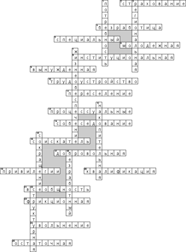 Кроссворд по предмету экономике - на тему 'Занятость населения'