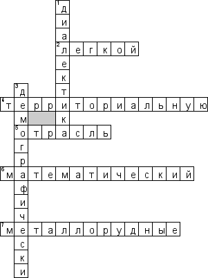 Кроссворд по предмету экономике - на тему 'Промышленность как сфера экономики'
