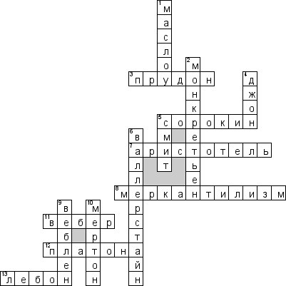 Кроссворд по предмету экономике - на тему 'Известные люди'