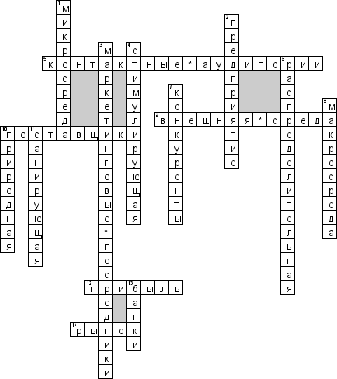 Кроссворд по предмету экономике - на тему 'Внешняя и внутренняя среда предприятия'