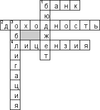Кроссворд по предмету экономике - на тему 'Финансовая грамотность'