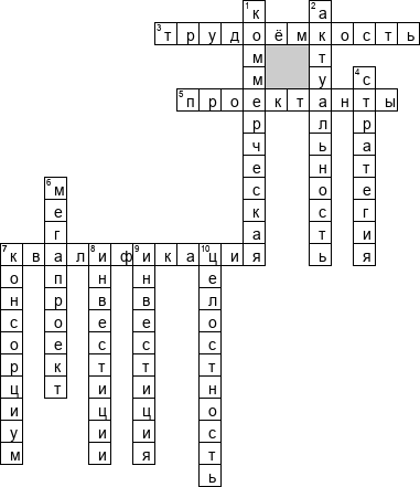 Кроссворд по предмету экономике - на тему 'Основы проектной деятельности'