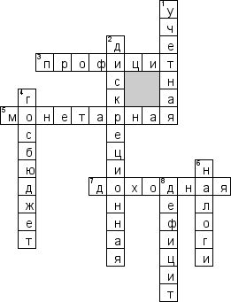 Кроссворд по предмету экономике - на тему 'Кредитно-денежная система, госбюджет'