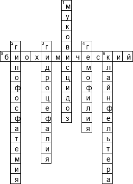 Кроссворд по предмету генетике - на тему 'Генетические заболевания'