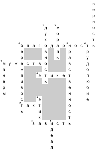 Кроссворд по предмету Основы духовно-нравственной культуры народов России (ОДНКНР) - на тему 'Этика и нравственность, как категории духовной культуры'