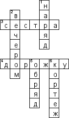 Кроссворд по предмету Основы духовно-нравственной культуры народов России (ОДНКНР) - на тему 'Свадебные традиции Адыгов'