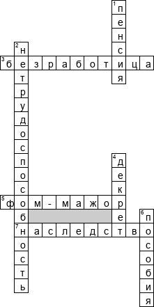 Кроссворд по предмету финансовой грамотности - на тему 'Особые жизненные ситуации'