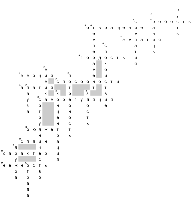 Кроссворд по предмету психологии общения - на тему 'Эмоции'