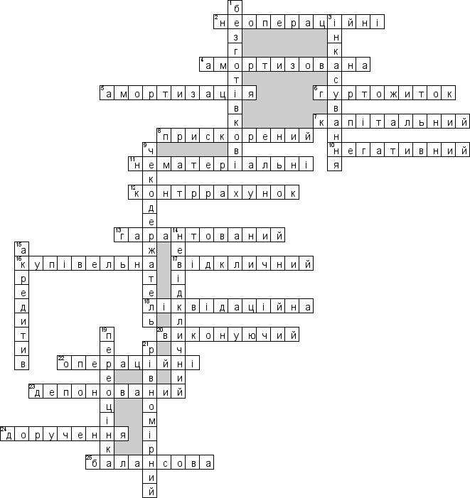 Кроссворд по предмету Облiк у банках (укр.) - на тему 'Облiк операцiй комерцiйного банку за безготiвковими розрахунками (укр.)'