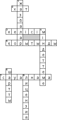 Кроссворд по предмету аудиту - на тему 'Аудиторлық қорытынды (каз.)'