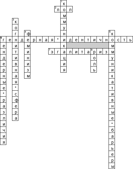 Кроссворд по предмету социологии - на тему 'Современные исследования влияния гендерных различий на характер когнитивных процессов и коммуникативное поведение личности'