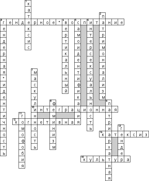 Кроссворд по предмету социологии - на тему 'Гендерные отношения'