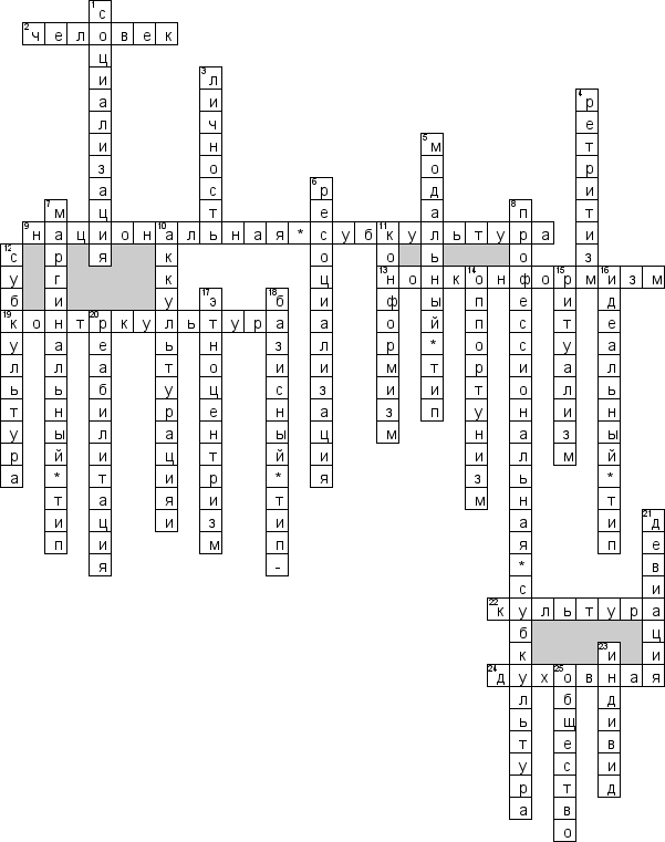 Кроссворд по предмету социологии - на тему 'Культура'