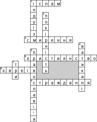 Кроссворд по предмету Iсторiя психологiї (укр.) - на тему 'Релiгiї (укр.)'