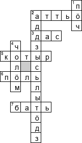 Кроссворд по предмету коми языку - на тему 'Менам котыр, лыдакыв, вежавидзана кывъяс (коми)'