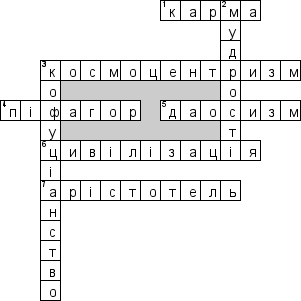 Кроссворд по предмету Фiлософiя (укр.) - на тему 'Схiд i захiд (укр.)'