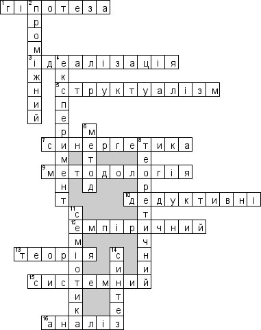 Кроссворд по предмету Фiлософiя (укр.) - на тему 'Методологiя (укр.)'