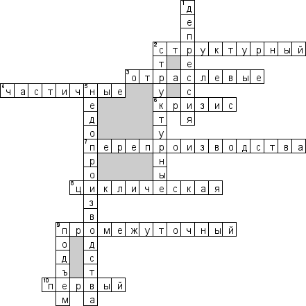 Кроссворд по предмету антикризисному управлению - на тему 'Экономические кризисы'