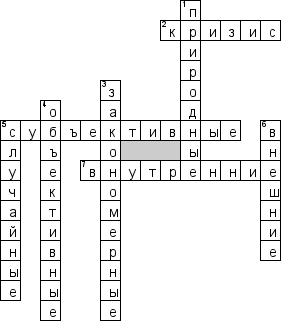 Кроссворд по предмету антикризисному управлению - на тему 'Виды кризисов'
