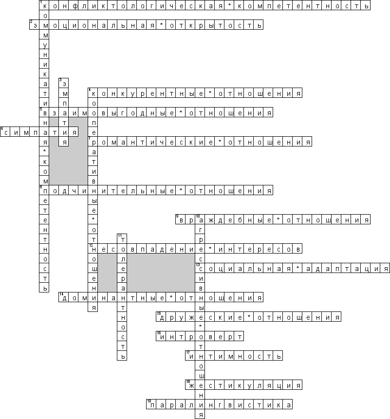 Кроссворд по предмету социальной психологии - на тему 'Межличностные отношения'