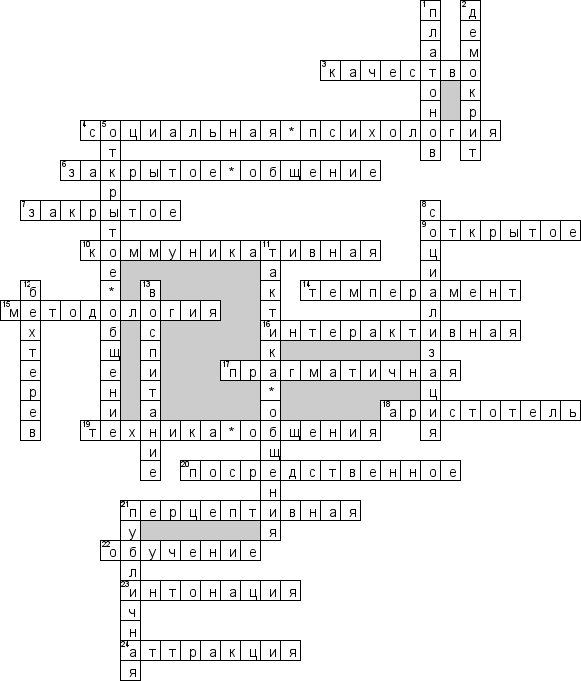 Кроссворд по предмету социальной психологии - на тему 'Личность и общение'