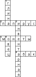 Кроссворд по предмету истории - на тему 'История учета и аудита'