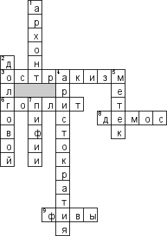 Кроссворд по предмету истории - на тему 'Греческие полисы. Афинская демократия'