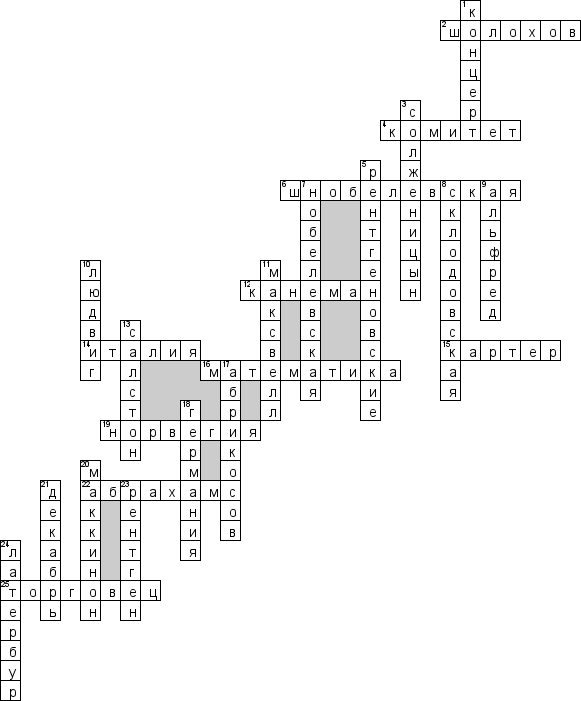 Кроссворд по предмету истории - на тему 'Нобелевская премия'