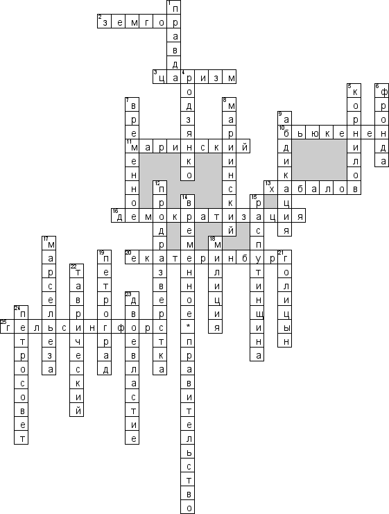 Кроссворд по предмету истории - на тему 'Россия при Николае II. Февральская революция'