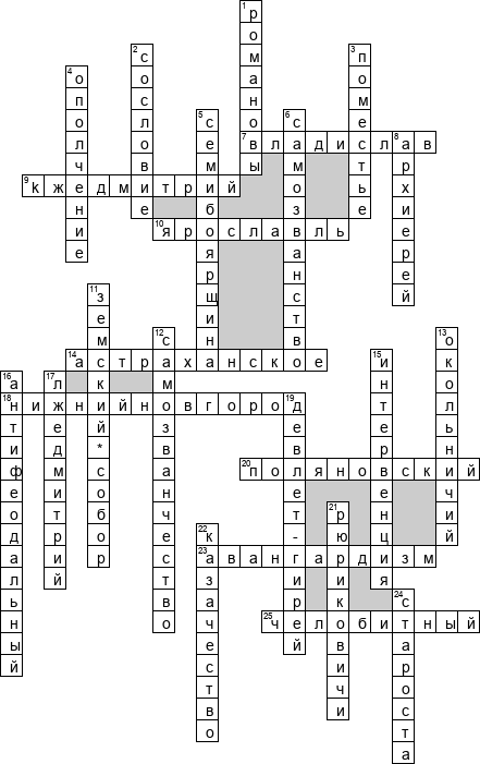 Кроссворд по предмету истории - на тему 'Смутное время'