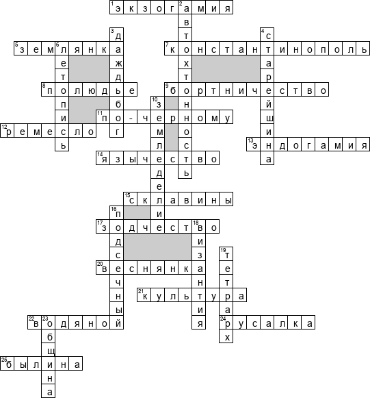 Кроссворд по предмету истории - на тему 'Древние славяне'