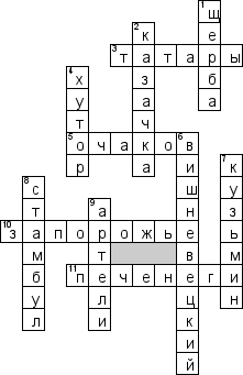 Кроссворд по предмету истории - на тему 'Исторя Казачества на Украине'