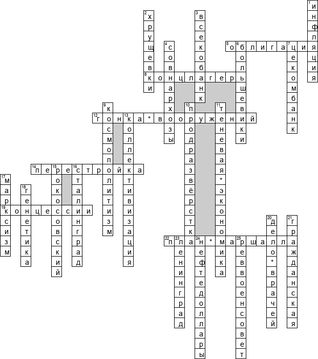 Кроссворд по предмету истории - на тему 'Россия в XX веке'