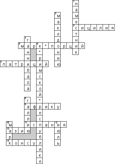 Кроссворд по предмету истории - на тему 'Рим — завоеватель Средиземноморья'