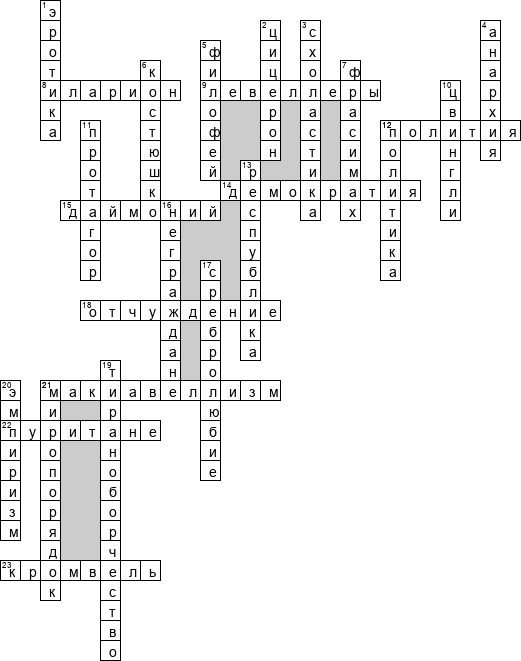 Кроссворд по предмету истории - на тему 'История политических учений'