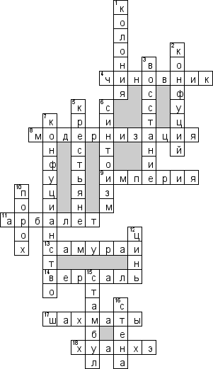 Кроссворд по предмету истории - на тему 'Страны Востока'