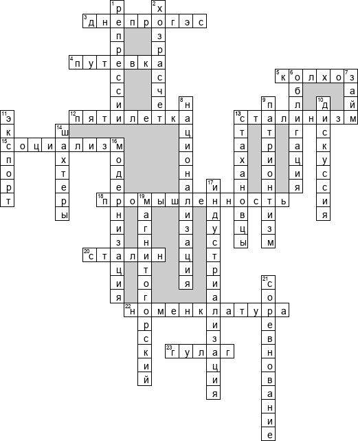 Кроссворд по предмету истории - на тему 'Индустриализация'