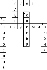 Кроссворд по предмету истории - на тему 'Первые русские князья'