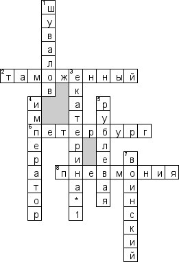 Кроссворд по предмету истории - на тему 'Приемники Петра I'