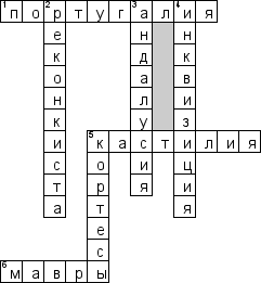 Кроссворд по предмету истории - на тему 'Средневековая Испания'