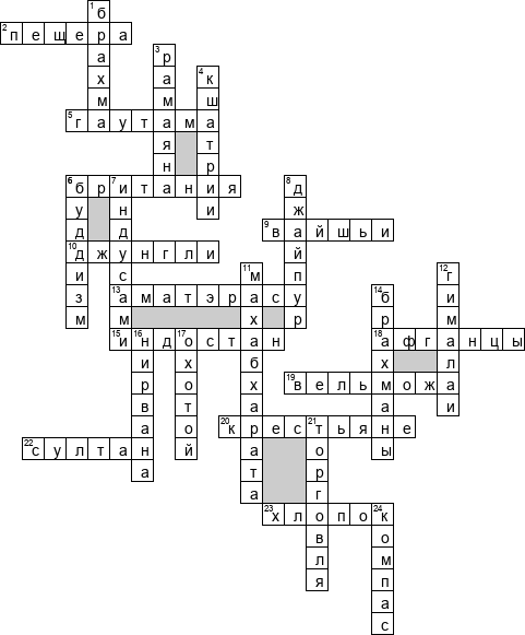 Кроссворд по предмету истории - на тему 'Индия'