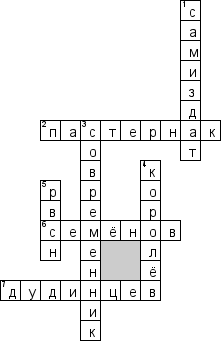 Кроссворд по предмету истории - на тему 'Развитие науки и культуры'