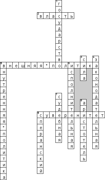 Кроссворд по предмету истории - на тему 'Политика'