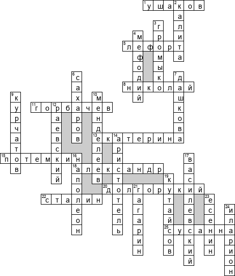 Кроссворд по предмету истории - на тему 'Исторические личности'