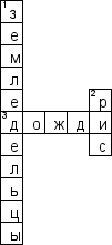 Кроссворд по предмету истории - на тему 'Древняя Индия'