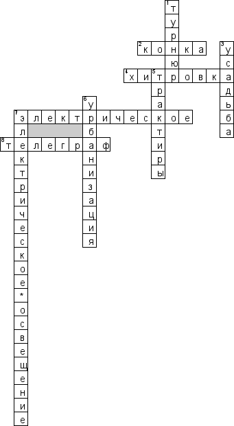 Кроссворд по предмету истории - на тему 'Культура и повседневная жизнь народов России в XIX в'