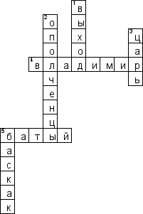 Кроссворд по предмету истории - на тему 'Хан Батый'