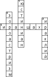 Кроссворд по предмету истории - на тему 'Иран'