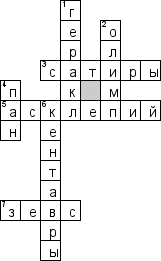 Кроссворд по предмету истории - на тему 'Боги Олимпа'