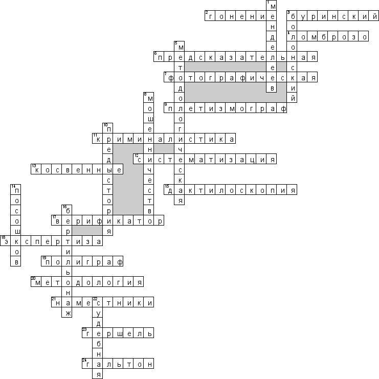 Кроссворд по предмету криминалистике - на тему 'История развития криминалистики'
